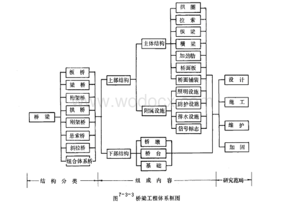 桥梁工程施工技术.ppt_第3页