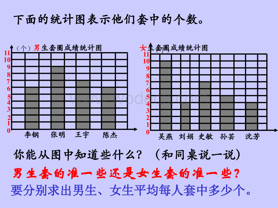 三年级数学求平均数.ppt_第3页