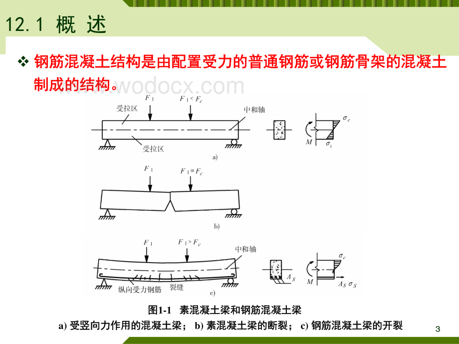 第3讲桥梁工程施工技术-2a 预应力.pdf_第3页