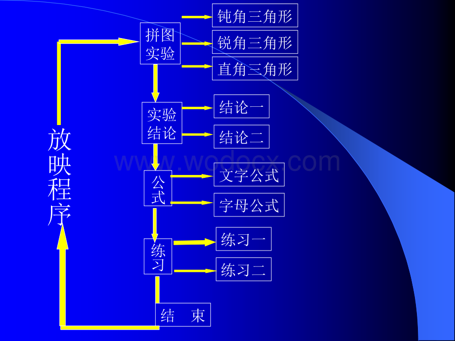 三年级数学三角形面积的计算2.ppt_第2页