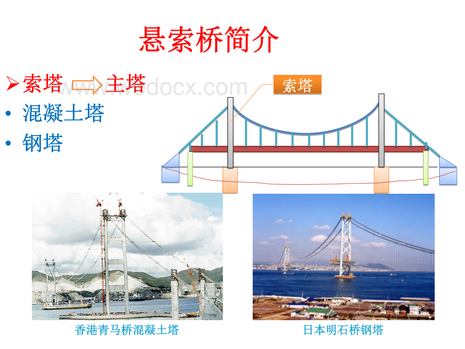 第3讲桥梁工程施工技术-5 悬索桥.pdf_第3页