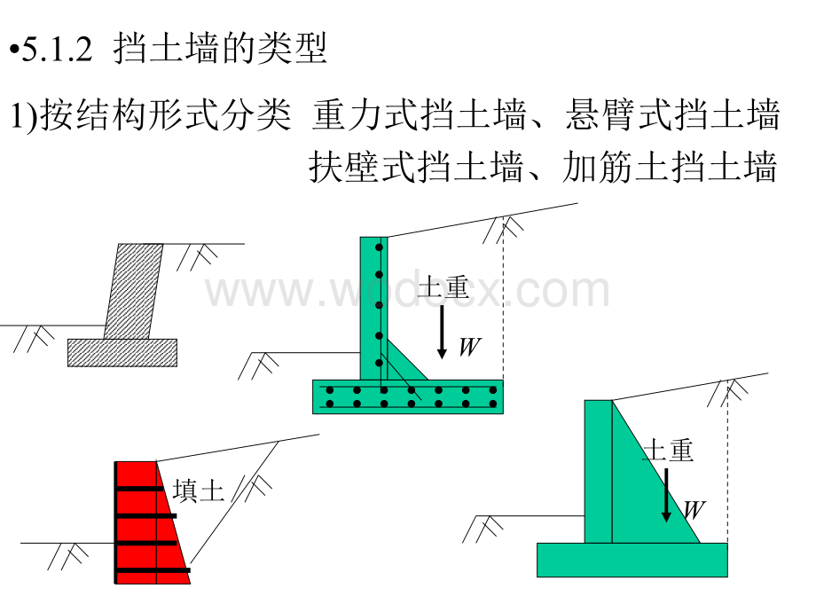 市政道路工程土压力技术培训.ppt_第2页