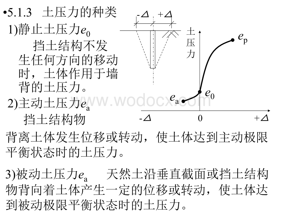 市政道路工程土压力技术培训.ppt_第3页