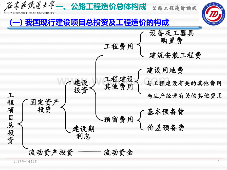 第三章公路工程造价构成.pdf_第3页