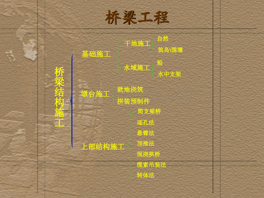 桥梁工程施工技术分类介绍.ppt_第2页