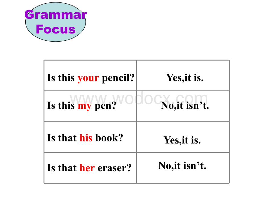 七年级英语上学期Unit 2 Period 3新目标.ppt_第2页