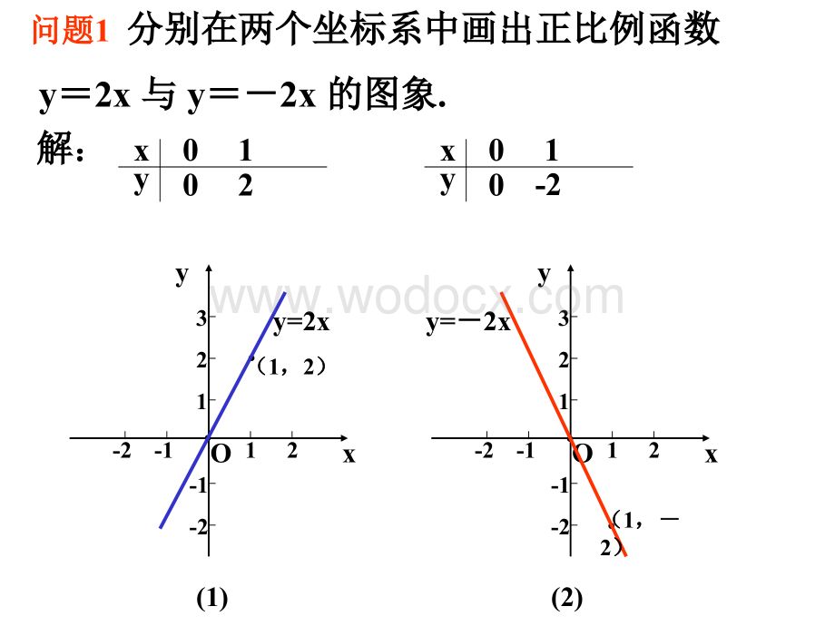 冀教版八年级下 一次函数的图象和性质（1）.ppt_第3页