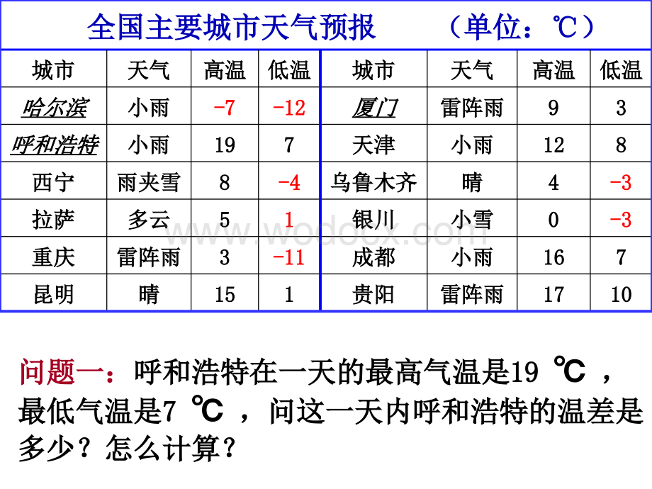 浙江省永嘉县大若岩镇中学七年级数学 2.2 有理数的减法 课件.ppt_第2页