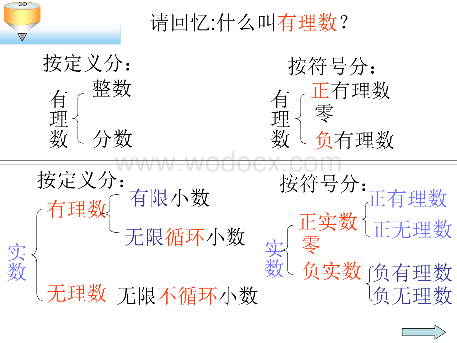 浙江省绍兴县杨汛桥镇中学七年级数学上册《第3章 实数》复习课件.ppt_第2页