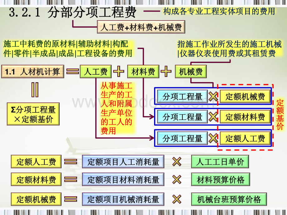 建筑安装工程费用的构成讲解.pdf_第3页