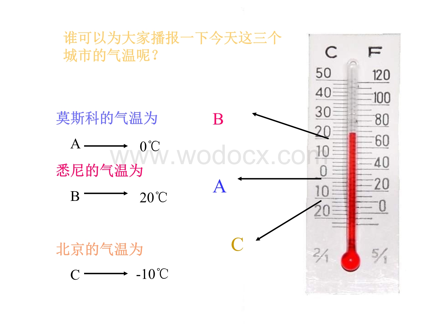 浙江省绍兴县杨汛桥镇中学七年级数学上册《1.3 数轴》课件.ppt_第2页