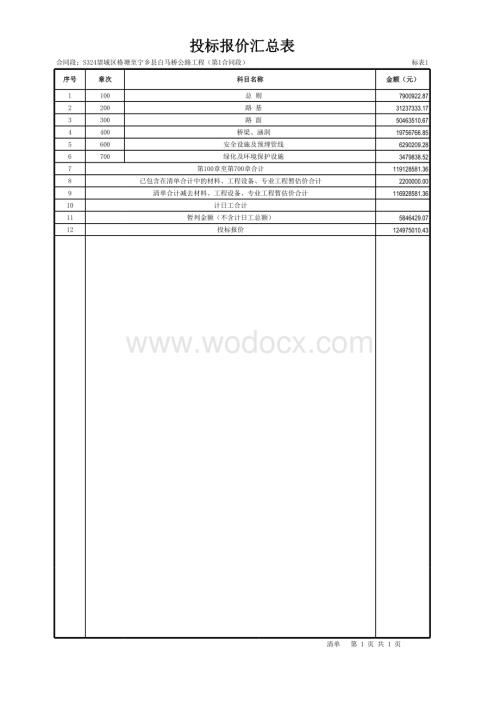 S324公路工程第1合同段工程量清单.xls