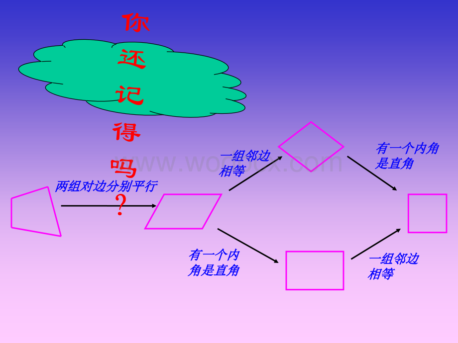 数学：8.2《特殊平行四边形》课件（鲁教版八年级下）.ppt_第3页