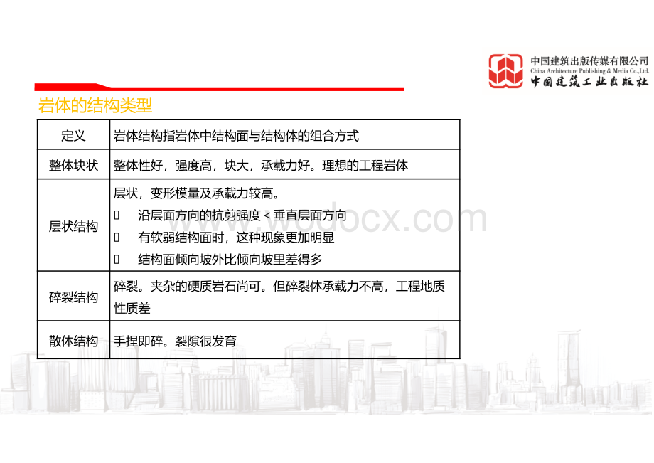 2021年一造计量土建基础知识课件389页.pdf_第2页