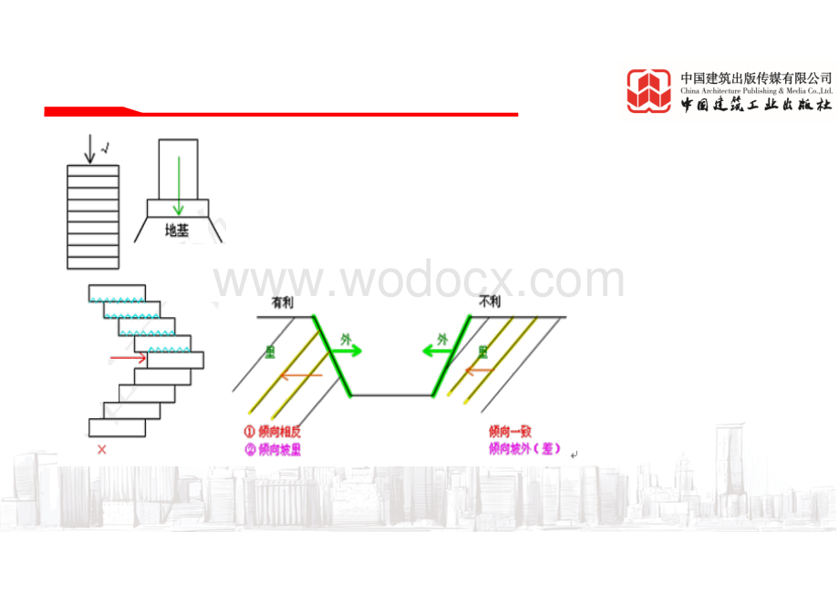 2021年一造计量土建基础知识课件389页.pdf_第3页