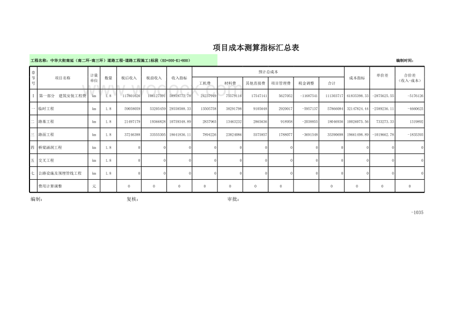 道路工程成本计算汇总表案例Excel.xls_第2页