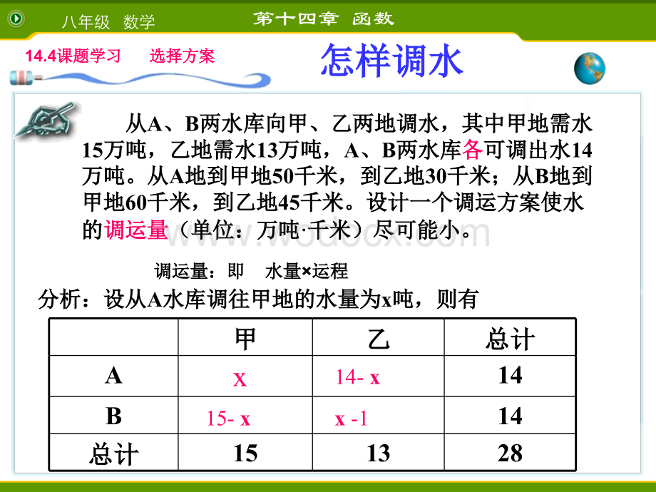 人教版八年级上14.4课题学习 怎样调水.ppt_第3页