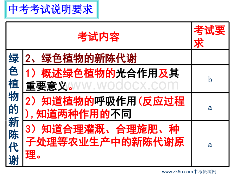 九年级科学绿色植物的新陈代谢1.ppt_第3页