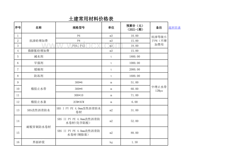 [长沙]2021年土建和市政材料价格手册Excel.xlsx_第2页