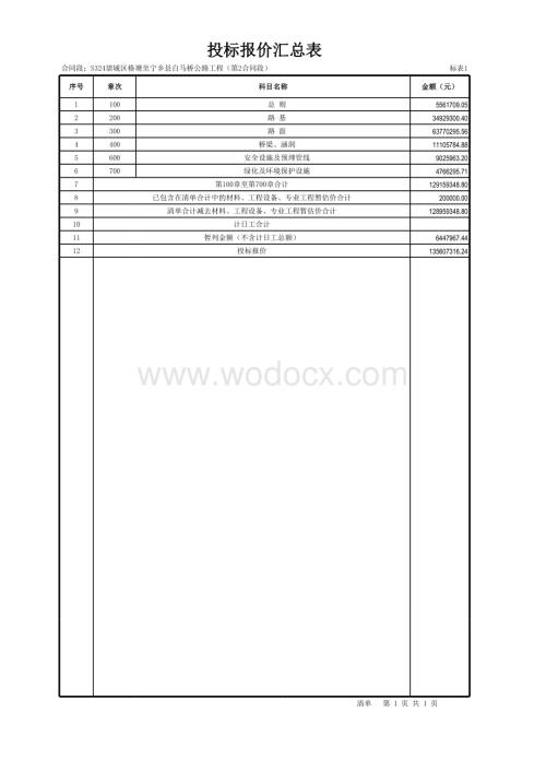 S324公路工程第2合同段工程量清单.xls