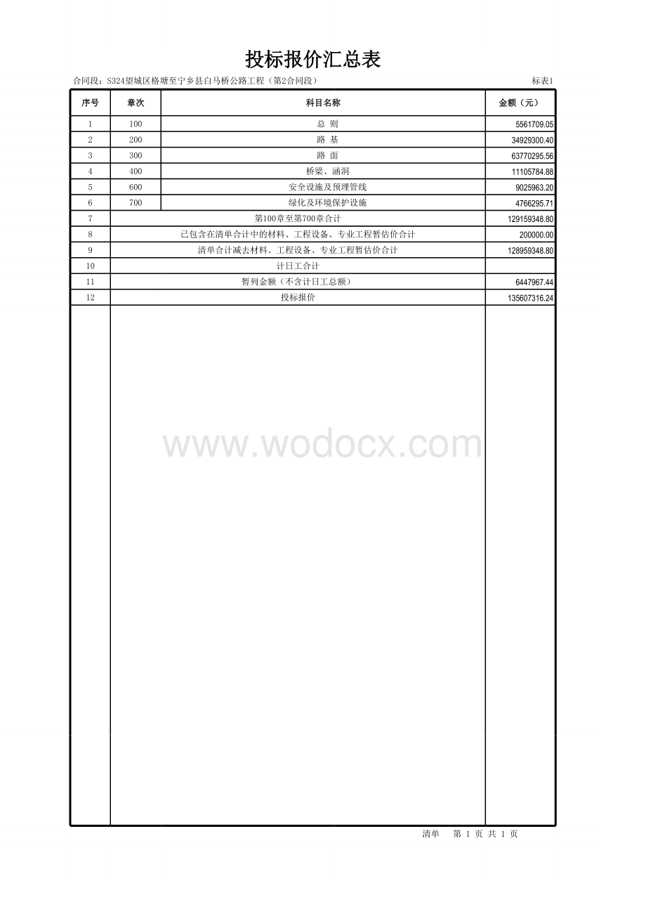 S324公路工程第2合同段工程量清单.xls_第1页