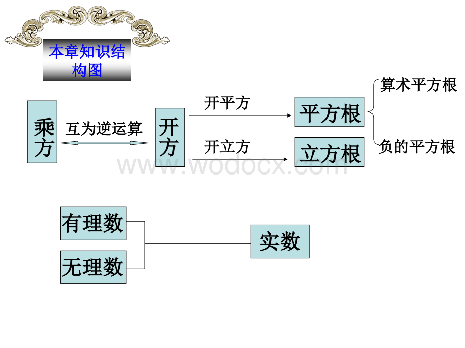 实数复习(一)（人教版八年级上）.ppt_第2页