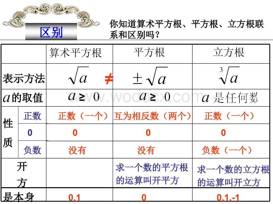 实数复习(一)（人教版八年级上）.ppt_第3页