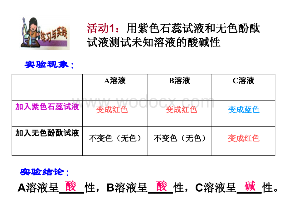 九年级科学日常生活中的酸和碱2.ppt_第3页