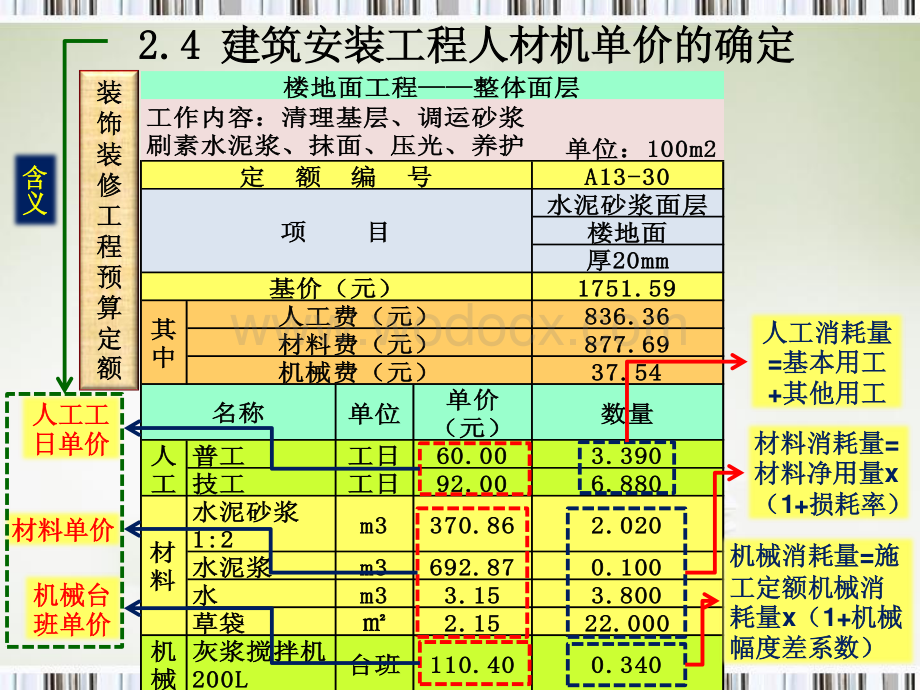 建筑安装工程人材机单价确定讲解.pdf_第3页