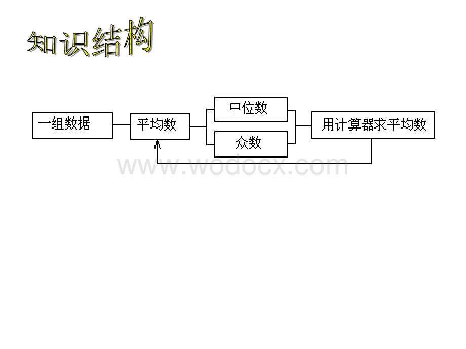 数学：江苏省无锡市长安中学第六章 数据的集中程度 小结与复习 课件（苏科版八年级上）.ppt_第2页