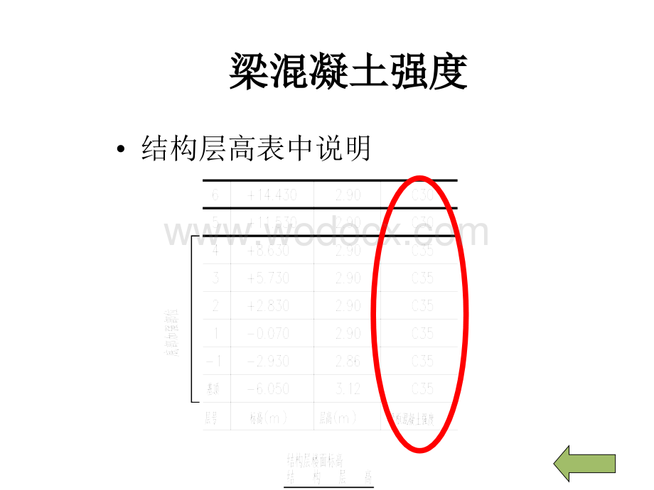 16G101-2图解梁、钢筋.ppt_第3页