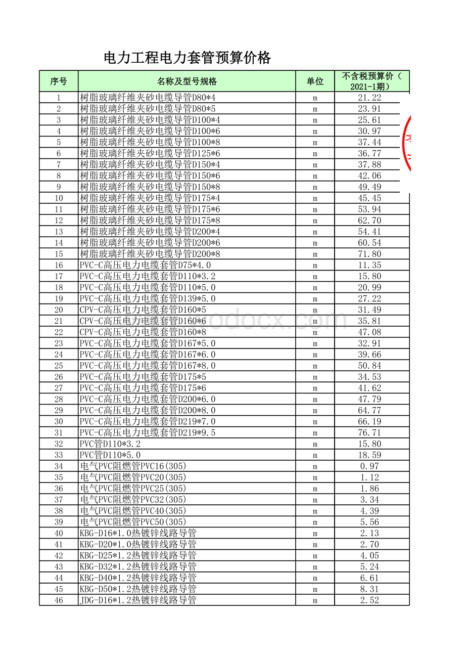 [长沙]2021年安装工程材料价格手册Excel.xls_第2页