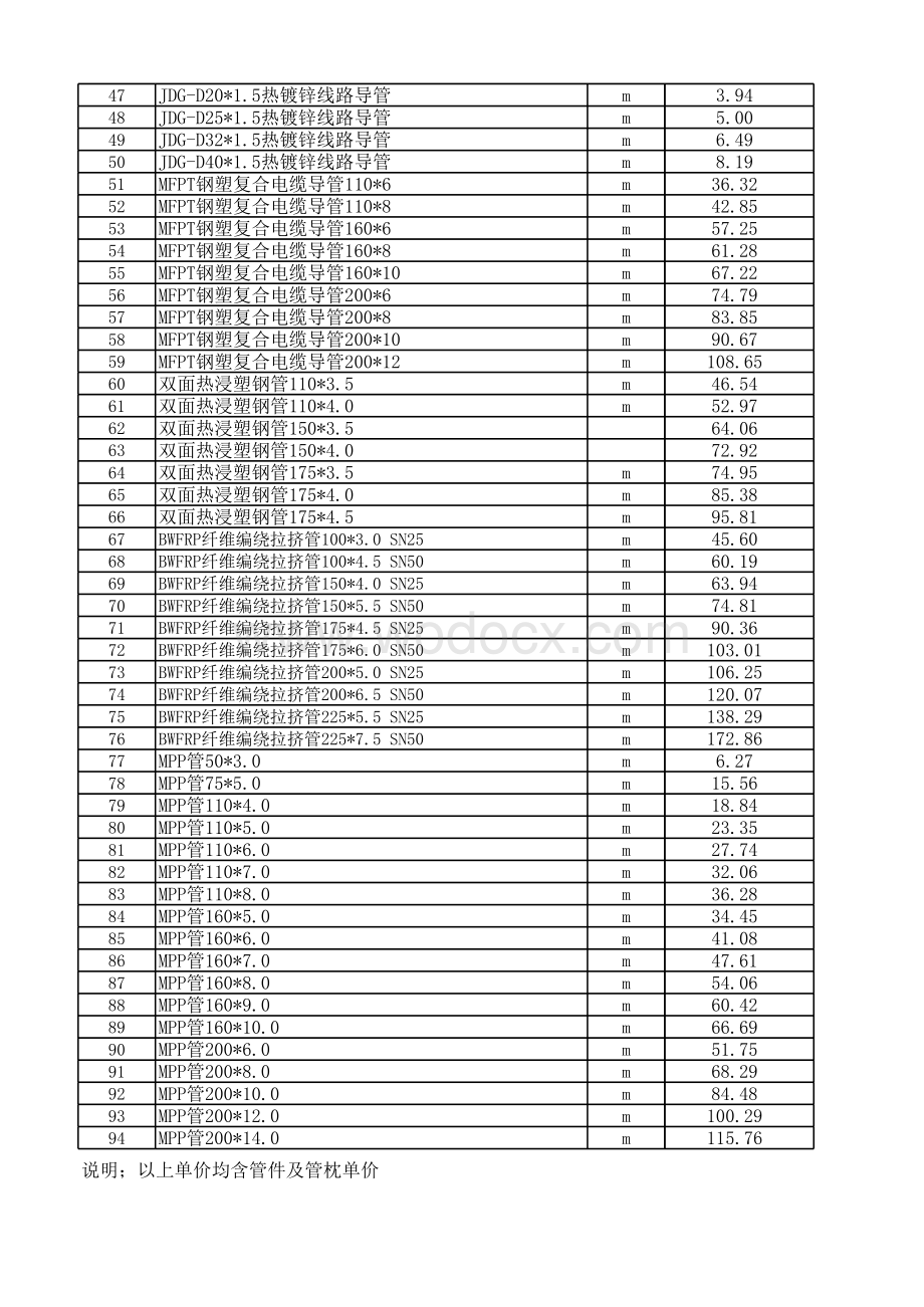[长沙]2021年安装工程材料价格手册Excel.xls_第3页