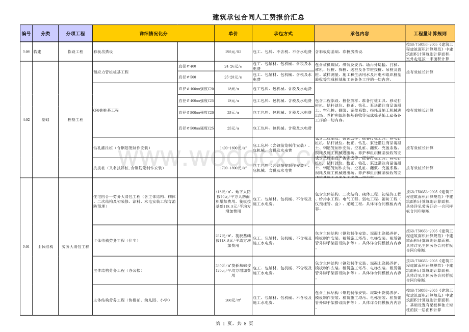 建筑承包合同人工费报价汇总表.xls_第1页