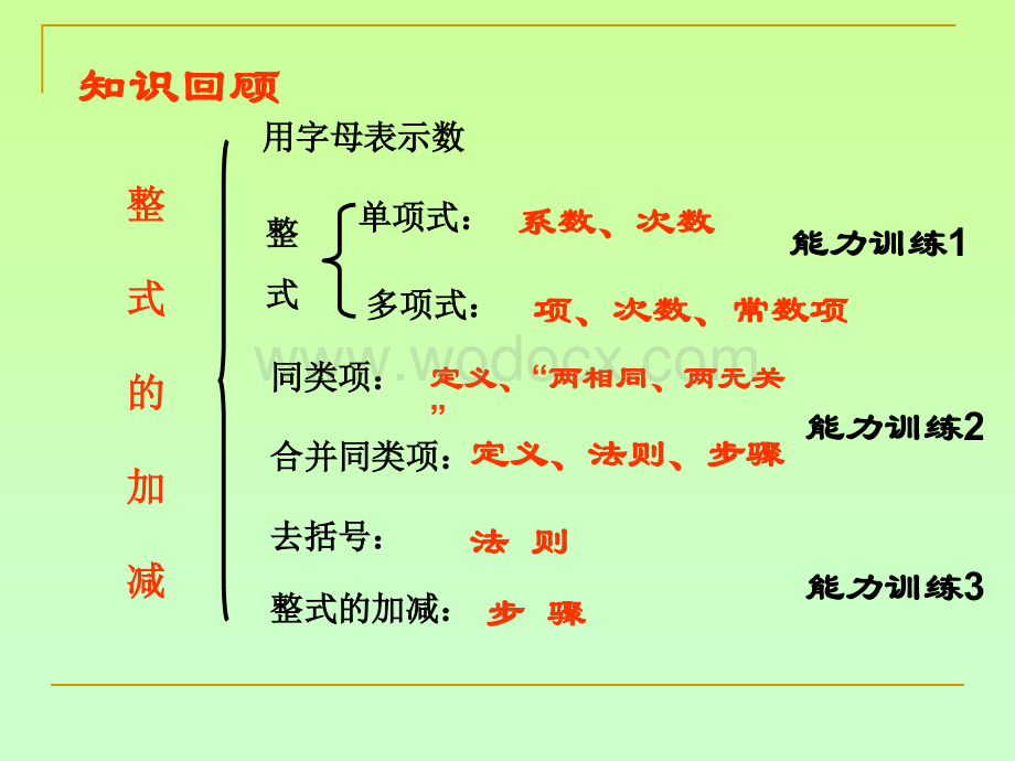 新人教版七年级数学第二单元复习课.ppt_第2页