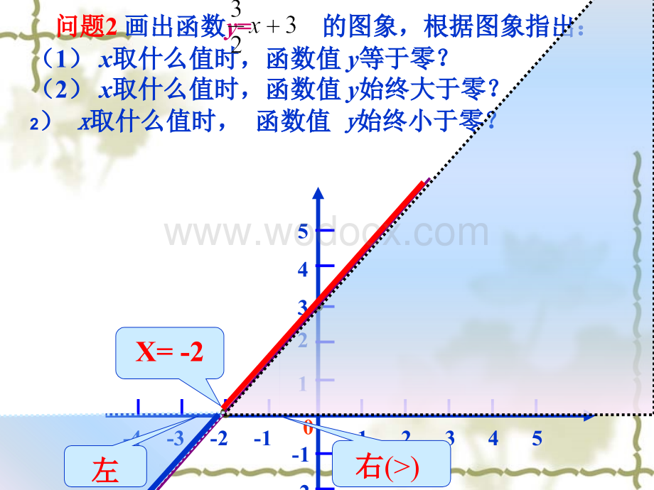 课件-2005年华师大八年级下第16章数的开方(期中复习3课时).ppt_第2页