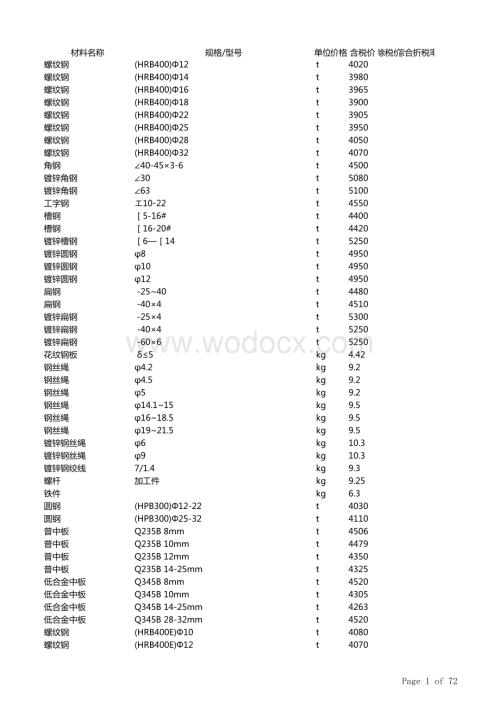 潍坊2020年08月建筑工程信息价.xlsx