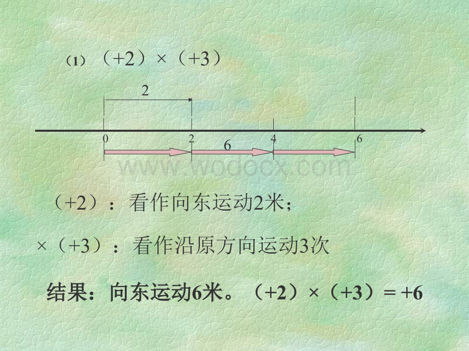 浙江省绍兴县杨汛桥镇中学七年级数学上册《2.3 有理数的乘法（1）》第1课时课件.ppt_第3页