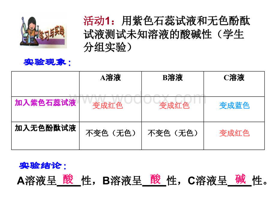 九年级科学日常生活中的酸和碱4.ppt_第3页