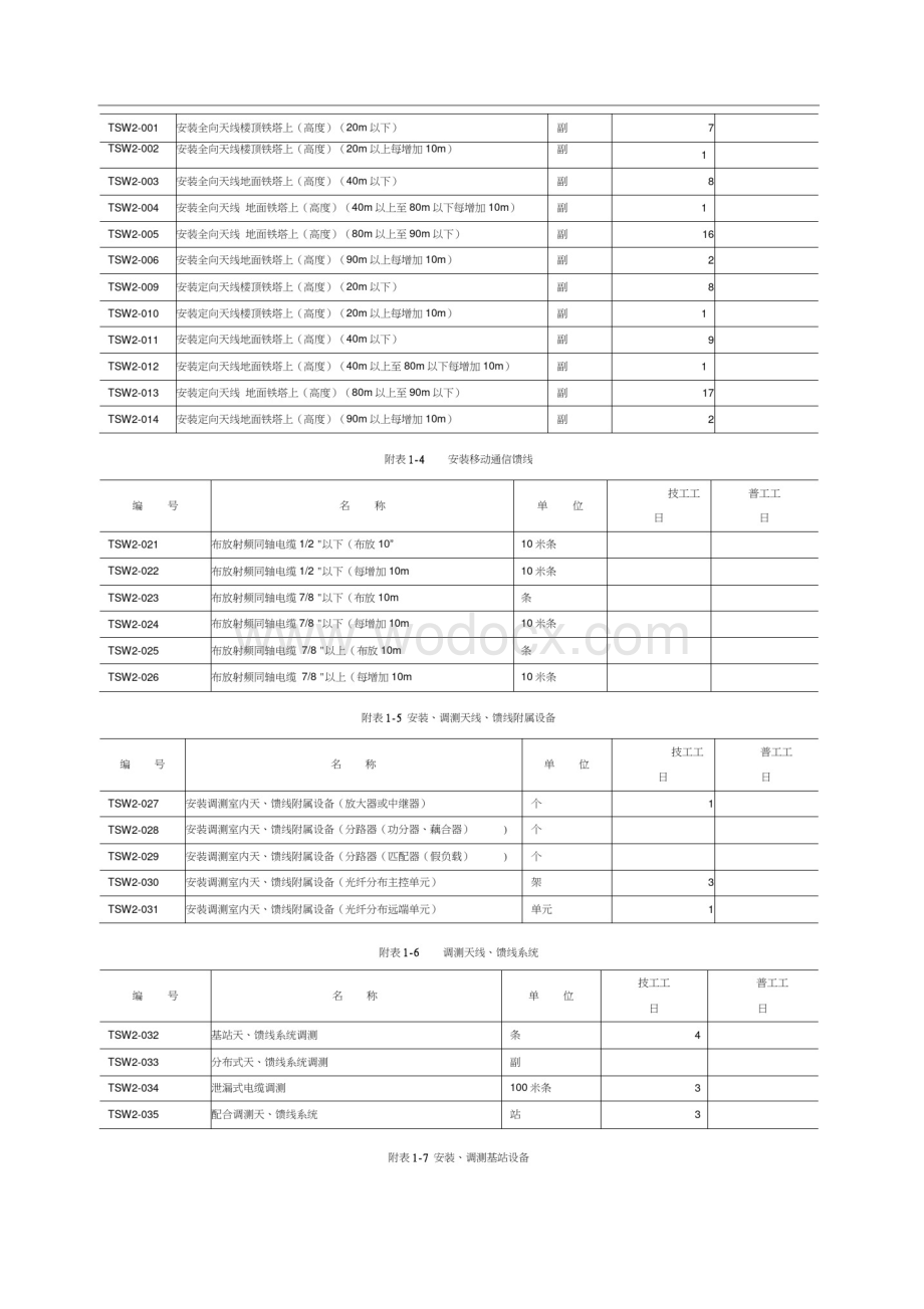 通信工程预算定额.pdf_第2页