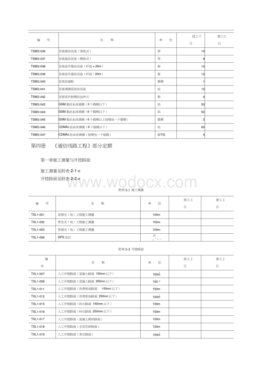 通信工程预算定额.pdf_第3页