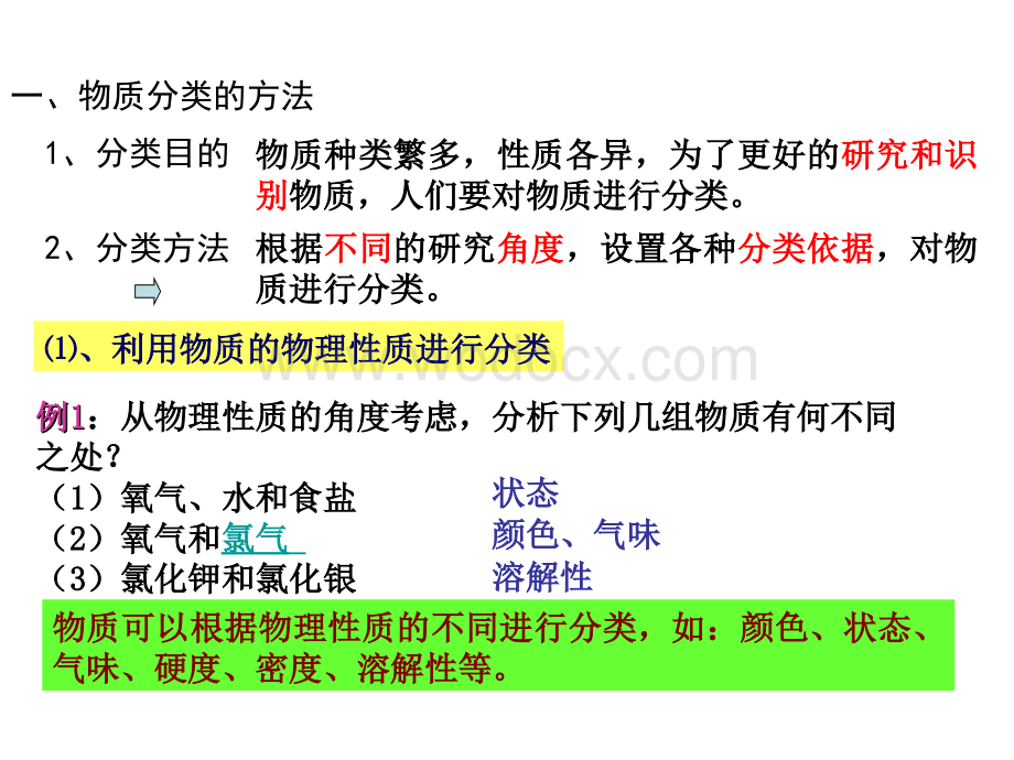 九年级科学物质的分类4.ppt_第3页