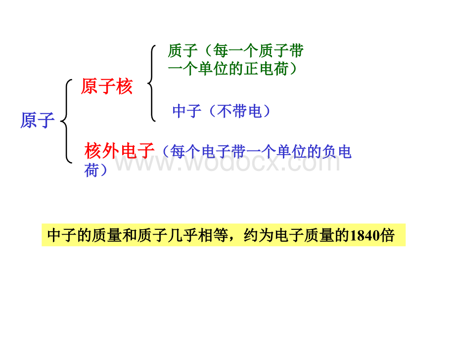 九年级科学原子核能.ppt_第2页