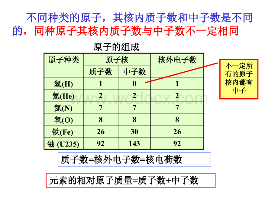 九年级科学原子核能.ppt_第3页