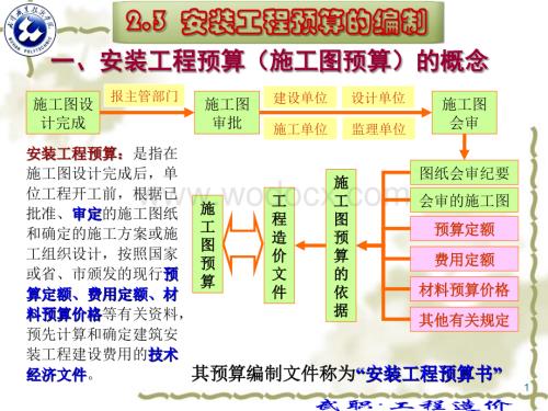 安装工程预算的编制讲解.ppt