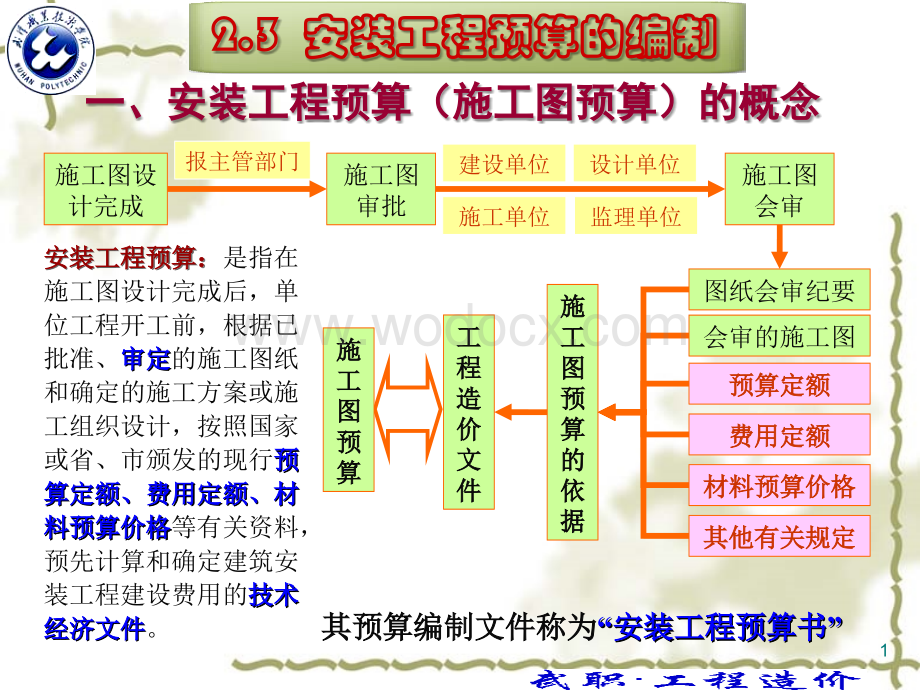 安装工程预算的编制讲解.ppt_第1页