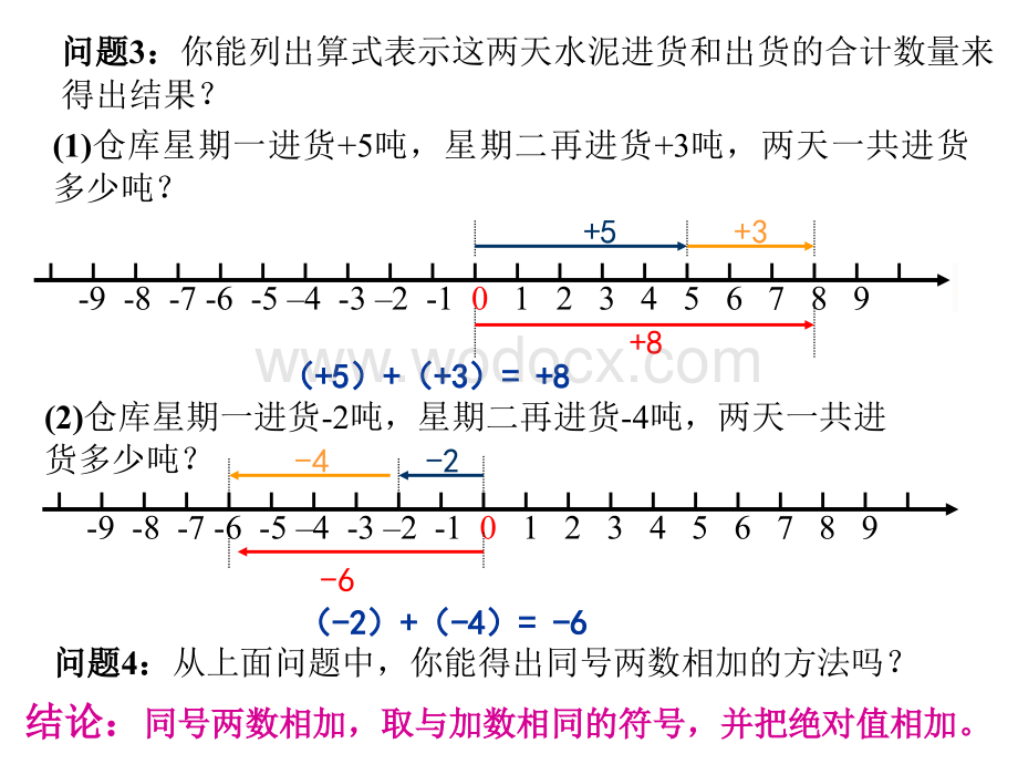 浙江省永嘉县大若岩镇中学七年级数学 2.1 有理数的加法 课件.ppt_第3页