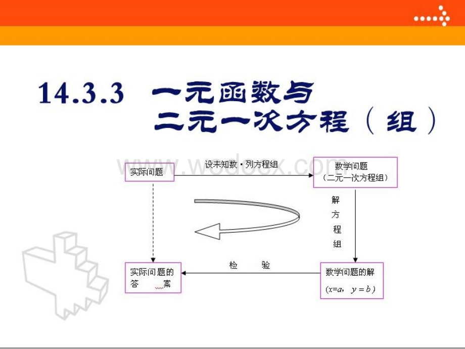 数学：辽宁省瓦房店市第八初级中学《14.3.3 一次函数与二元一次方程（组）》课件（人教版八年级上）.ppt_第2页