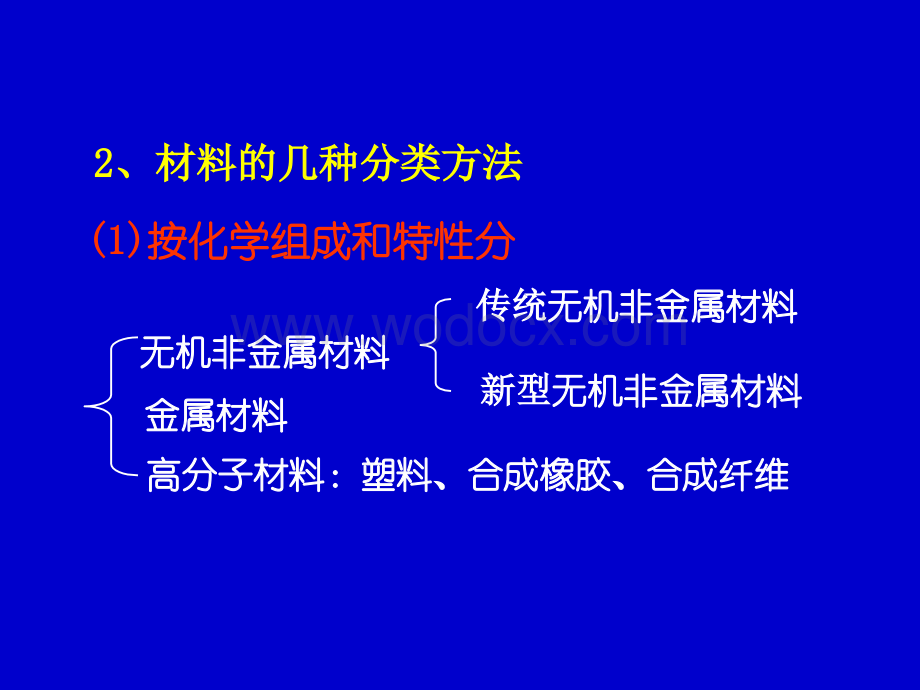 九年级科学新型无机非金属材料.ppt_第3页