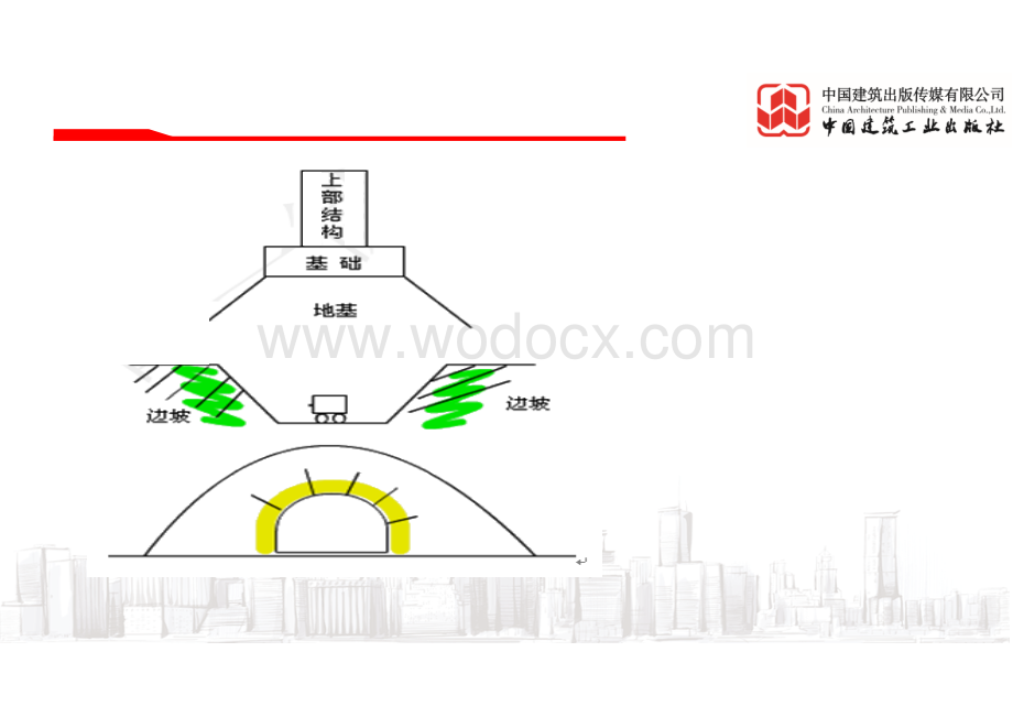 2021年一造计量土建基础知识课件.pdf_第3页